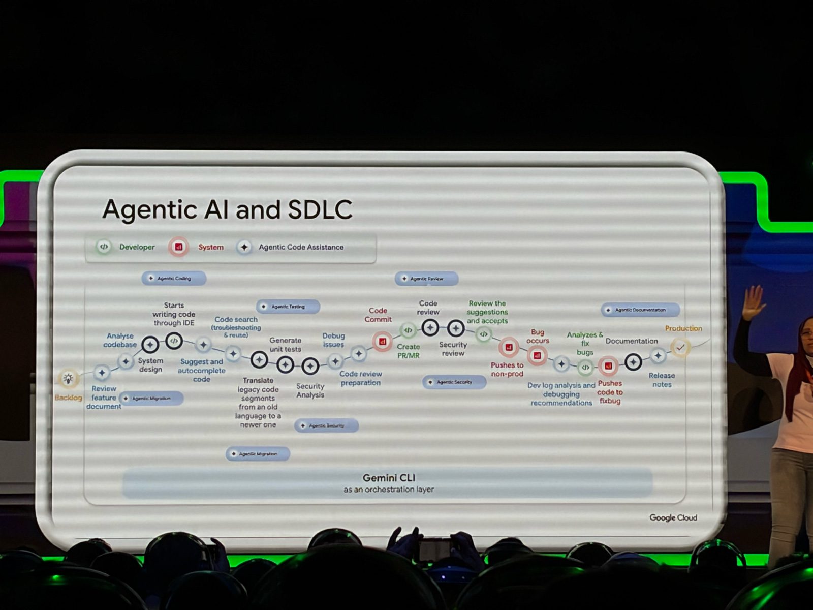 Wat we meenamen van Google AI Live