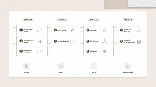 The AI-ladder has 10 Rungs: From a Throwaway Prompt to a Governed Agent