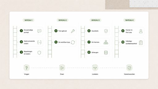 The AI-ladder has 10 Rungs: From a Throwaway Prompt to a Governed Agent