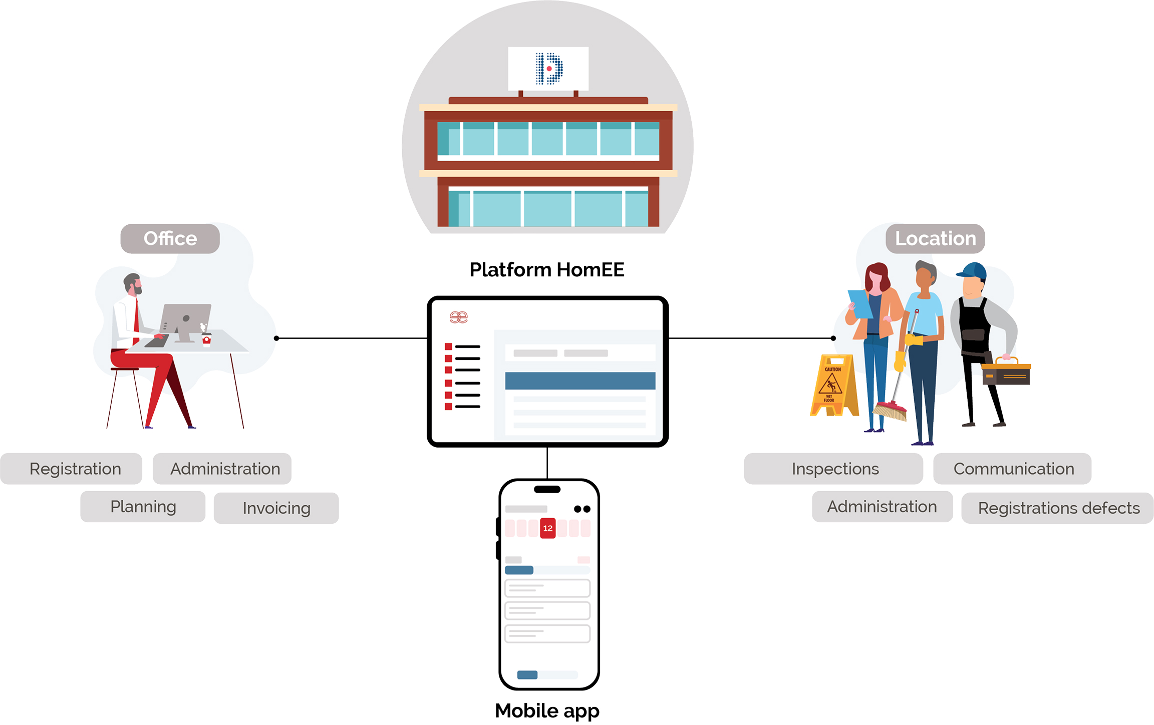 Homee Platform